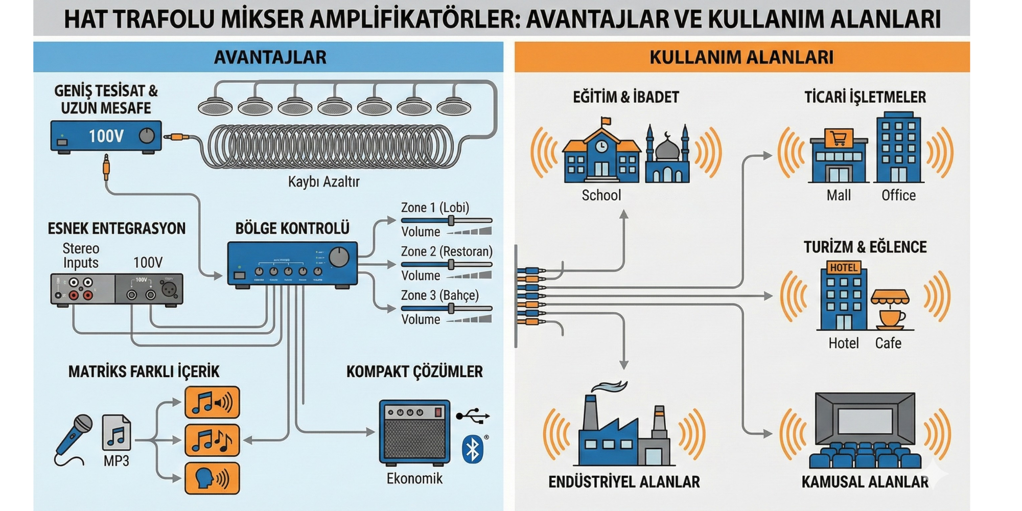 Hat Trafolu Mikser Amplifikatörlerin Kullanım Alanları ve Avantajları