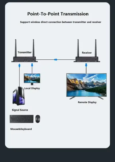 PIXOMA 200 METRE HDMI KVM KABLOSUZ AKTARICI 4K 5