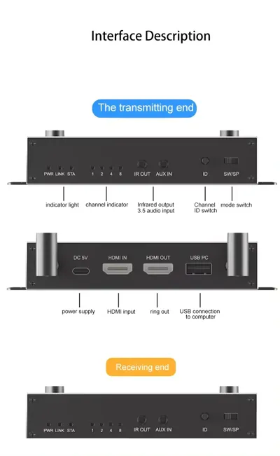 PIXOMA 200 METRE HDMI KVM KABLOSUZ AKTARICI 4K 6