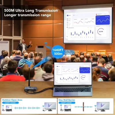 PIXOMA 500 METRE HDMI KABLOSUZ AKTARICI 1K 2