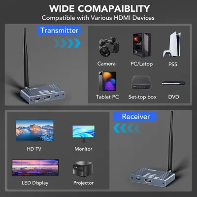 PIXOMA 500 METRE HDMI KABLOSUZ AKTARICI 1K 4