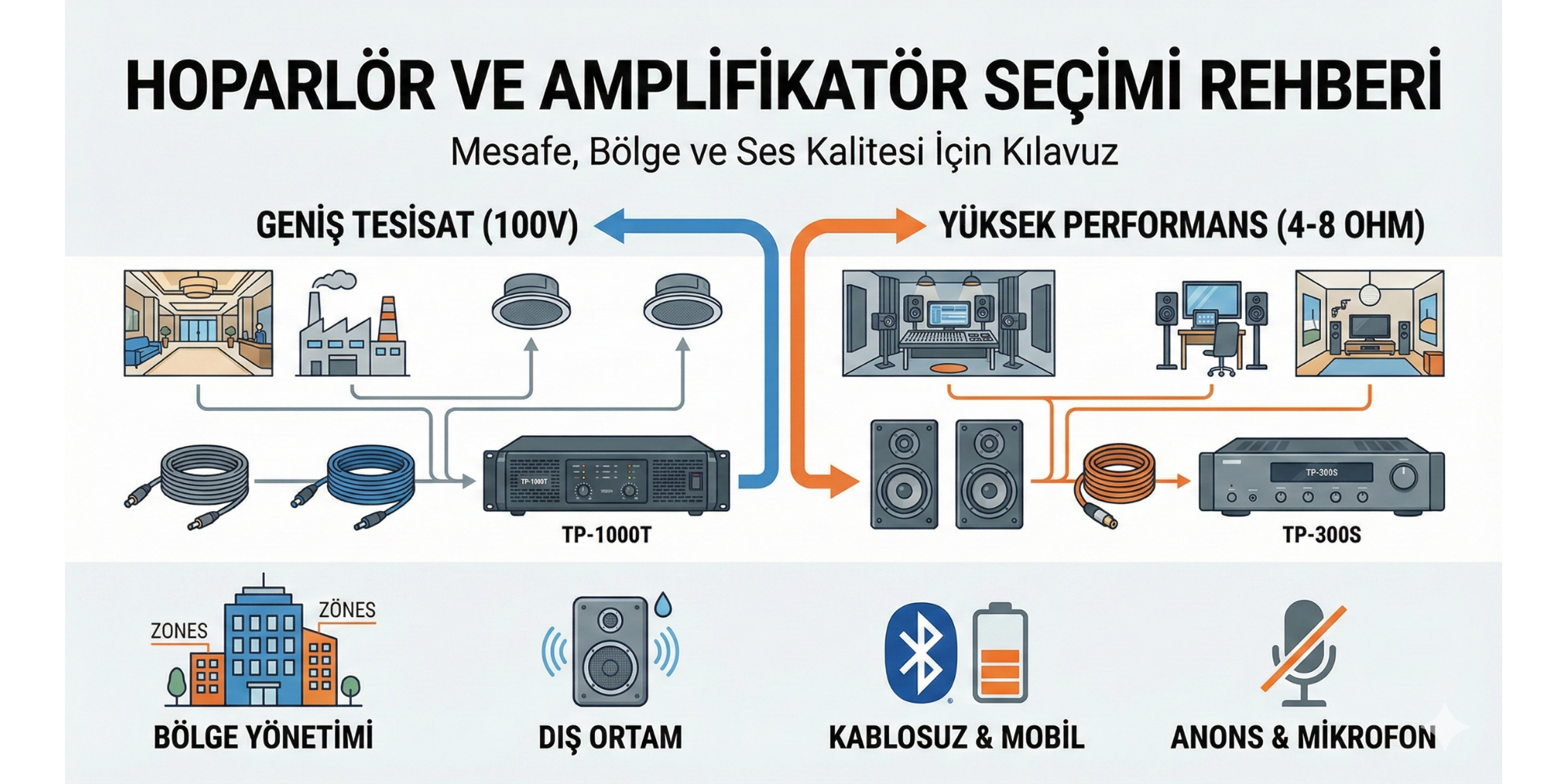 Hoparlör ve Amplifikatör Seçerken Dikkat Edilmesi Gerekenler