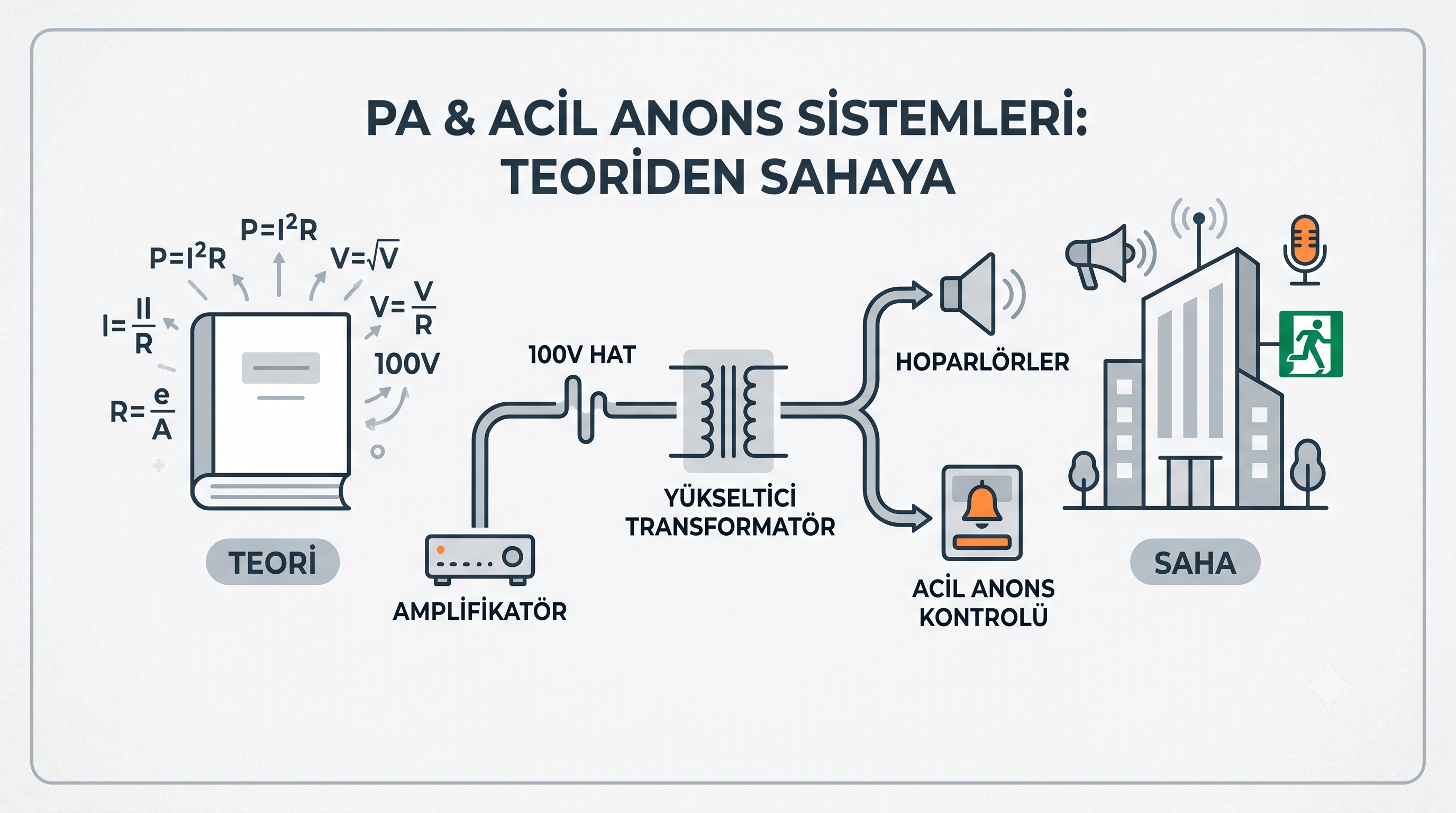 Genel Seslendirme (PA) ve Acil Anons Sistemlerinin Temelleri - Teoriden Sahaya