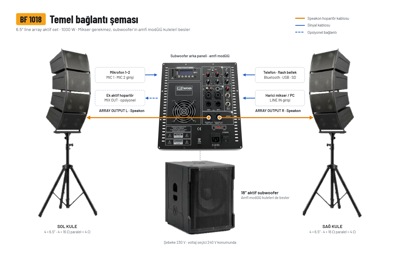 BOFMANN BF 1018 1000 W Aktif Line Array Ses Sistemi: 18 inç Aktif Subwoofer + 8 Adet 6.5 inç Line Array Kule Hoparlör (Mikser Gerektirmez, Bluetooth / USB / SD) 2