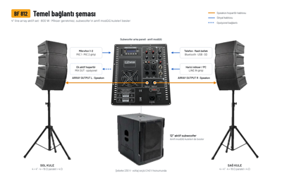 BOFMANN BF 812 Aktif Line Array Ses Sistemi: 800W 12 inç Aktif Subwoofer + 8 Adet 4 inç Line Array Kule Hoparlör (Mikser Gerektirmez, Bluetooth / USB / SD) 2