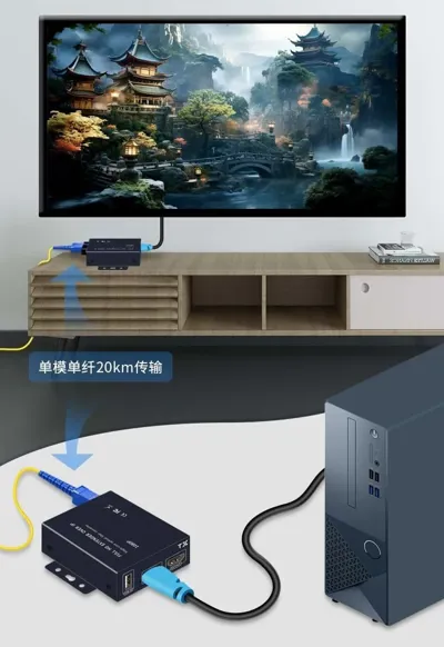 PIXOMA 20 KİLOMETRE HDMI KVM FİBER EXTENDER 1K 4
