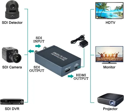 PIXOMA SDI'DAN HDMI'YA DÖNÜŞTÜRÜCÜ 3