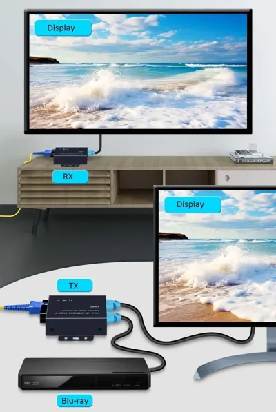 PIXOMA 20 KİLOMETRE HDMI KVM FİBER EXTENDER 1K 5