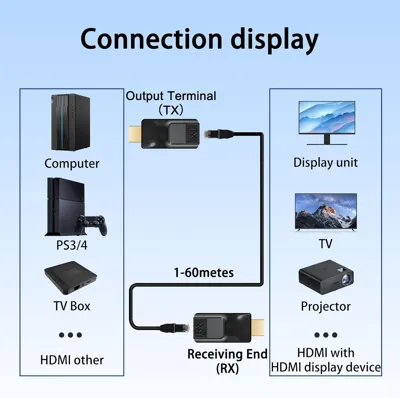PIXOMA 60 METRE HDMI EXTENDER 1K 6