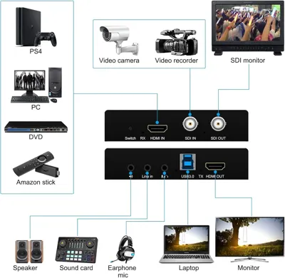 PIXOMA HDMI / SDI - USB3.0 YAKALAMA KARTI