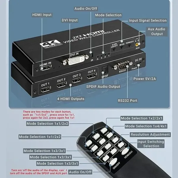 PIXOMA 4K 2X2 HDMI DVI VİDEO DUVAR KONTROLÖRÜ