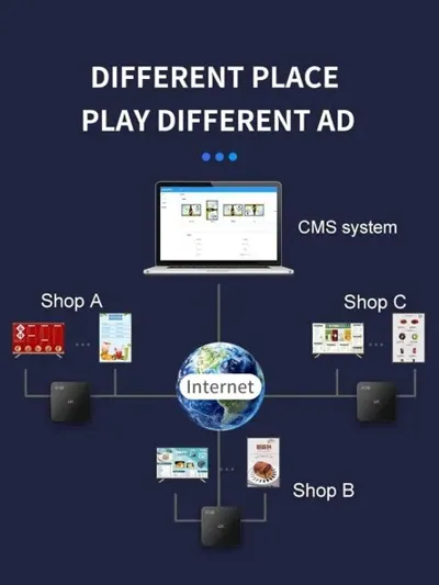 PIXOMA DIGITAL SIGNAGE 1 YILLIK SERVER PAKETİ
