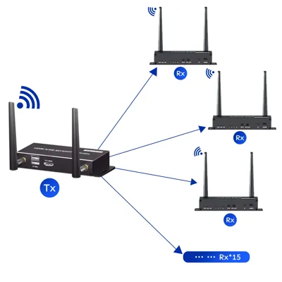 PIXOMA 200 METRE HDMI KVM KABLOSUZ AKTARICI 4K