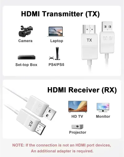 PIXOMA 50 METRE KABLOSUZ HDMI LİNK 4
