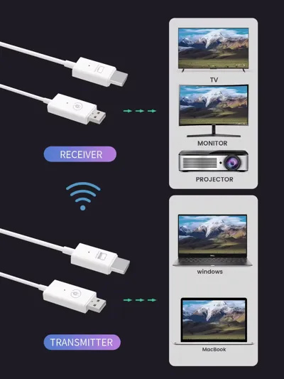 PIXOMA 50 METRE KABLOSUZ HDMI LİNK 5