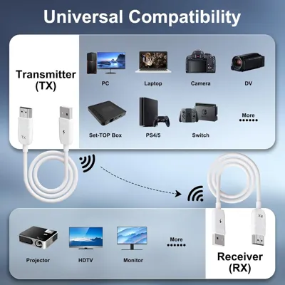 PIXOMA 50 METRE KABLOSUZ HDMI LİNK 7