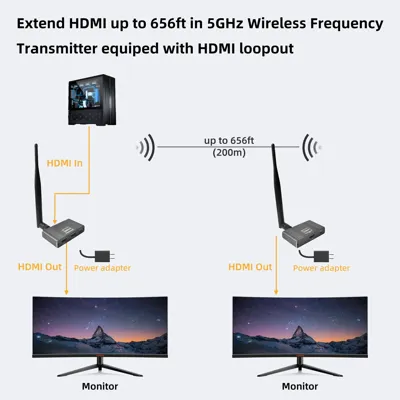 PIXOMA 180 METRE HDMI KABLOSUZ AKTARICI 1K 2