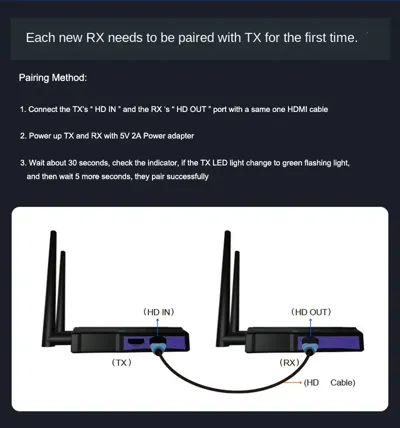 PIXOMA 250 METRE VİDEO KAMERALAR İÇİN HDMI KABLOSUZ AKTARICI 1K 7