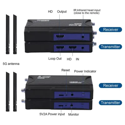 PIXOMA 250 METRE VİDEO KAMERALAR İÇİN HDMI KABLOSUZ AKTARICI 1K 8