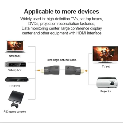 PIXOMA 30 METRE HDMI EXTENDER 1K 8