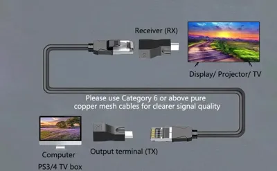 PIXOMA 30 METRE HDMI EXTENDER 1K 5