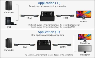 PIXOMA 2 Giriş 1 Çıkışlı 4K HDMI Anahtarlayıcı 4