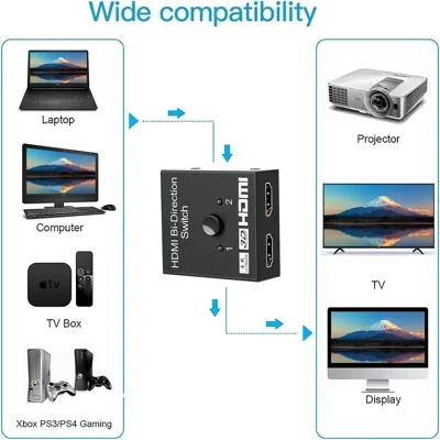 PIXOMA 2 Giriş 1 Çıkışlı 4K HDMI Anahtarlayıcı 6