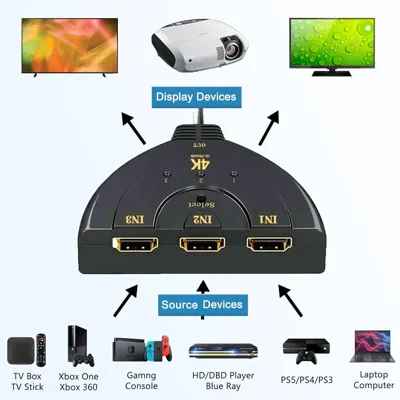 PIXOMA 3 Giriş 1 Çıkışlı 4K HDMI anahtarlayıcı 5